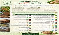 اقدامات ضروری جهت کاهش آلودگی به افلاتوکسین پسته‌‌